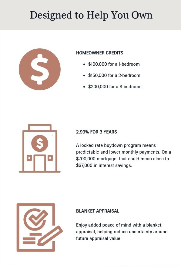 Homeownership incentives at Ashleigh, including homeowner credits of up to $200,000, a 2.99% rate buydown for three years, and a blanket appraisal that provides greater financing certainty.